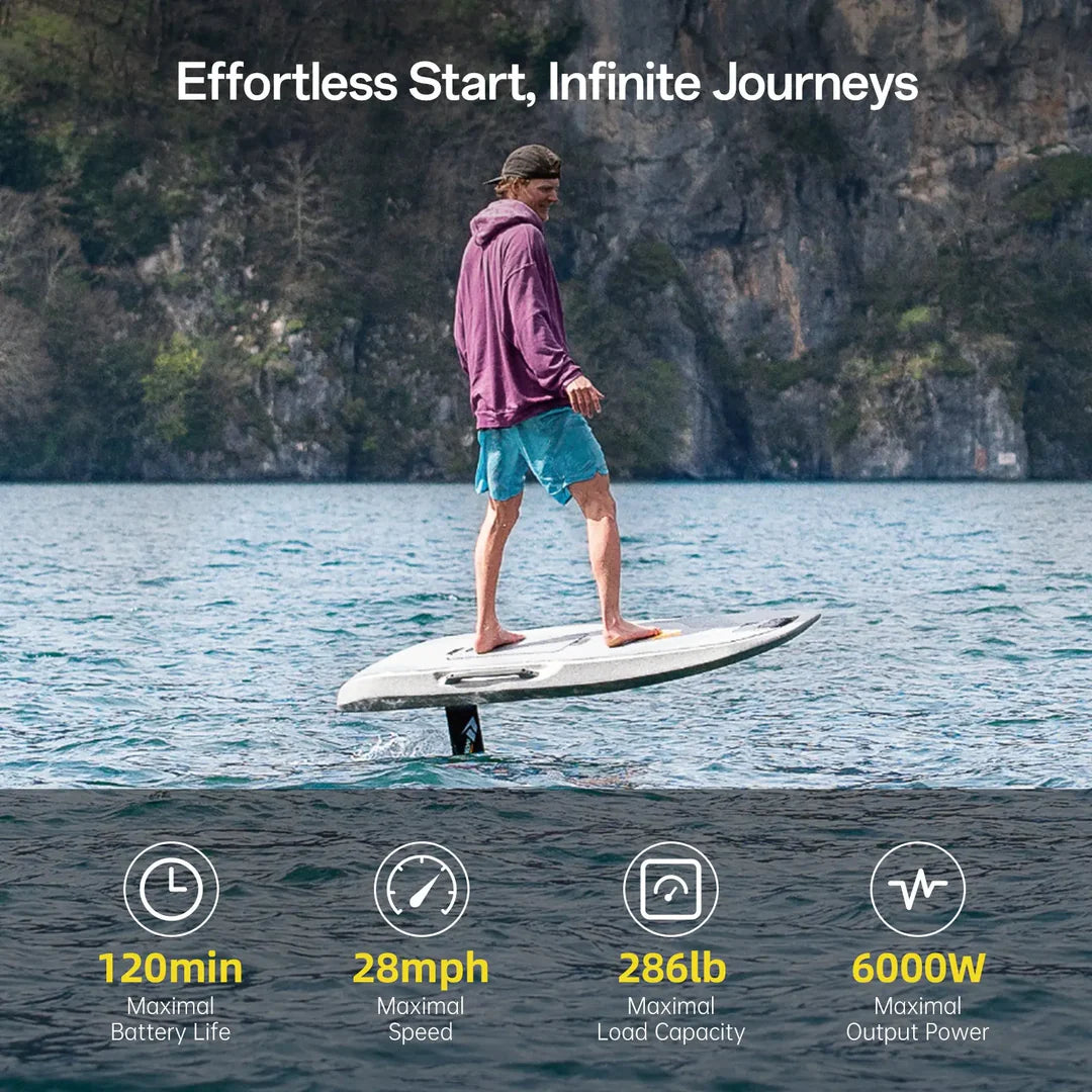 Waydoo Evo Max Plus E-Foil Performance Package