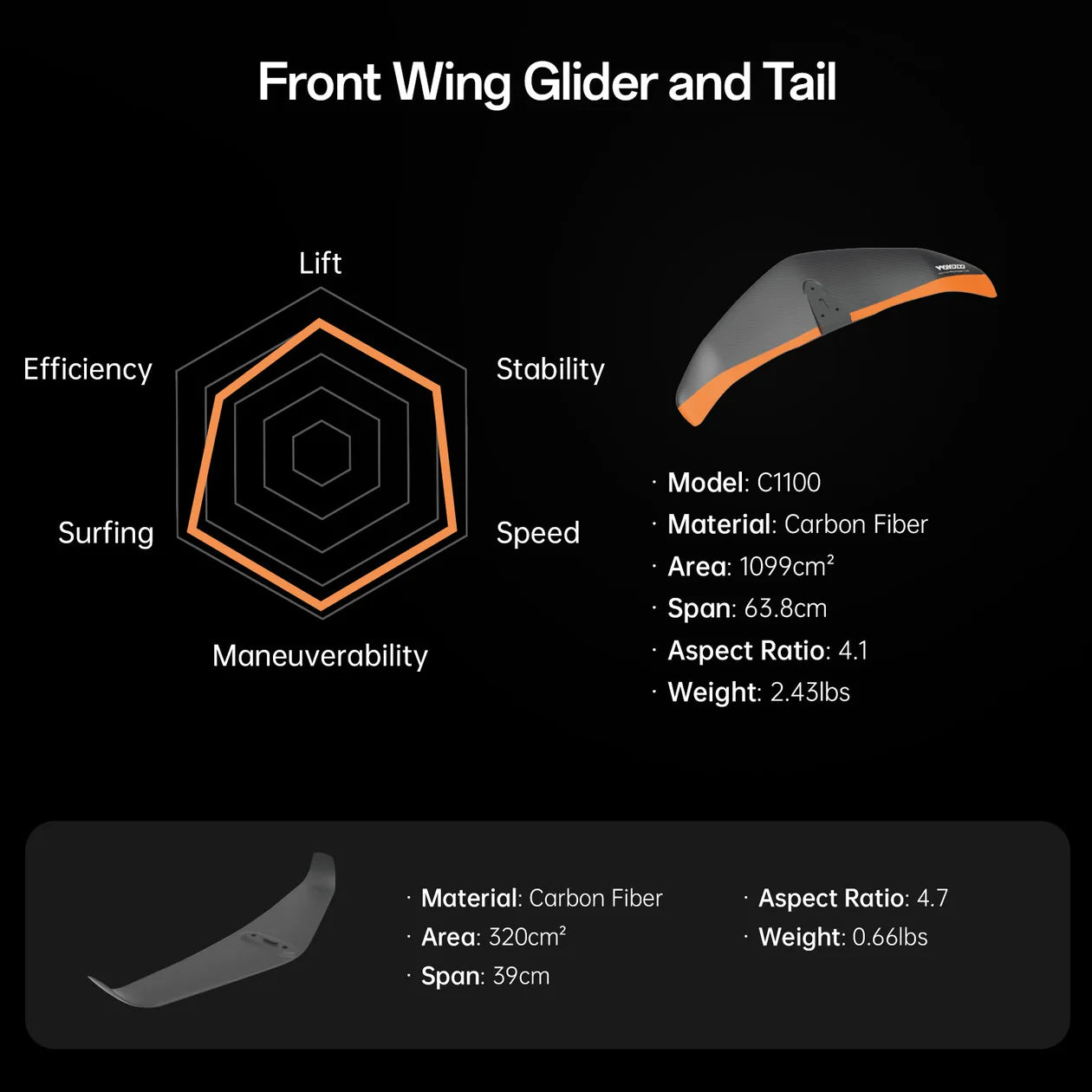 Waydoo Evo Master Plus